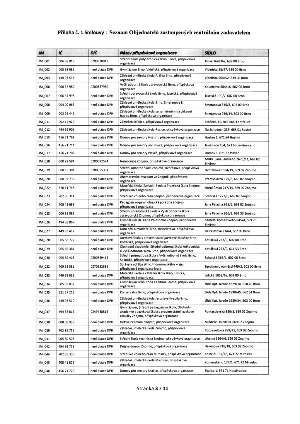 Příloha č. 1 Smlouvy: Seznam Objednatelů zastoupených centrálním zadavatelem Střední škola polytechnická 001 00638013 CZ00638013 or~anizace Brno, Jílová, příspěvková Jílová 164/36g, 63900 Brno.. ::.'.