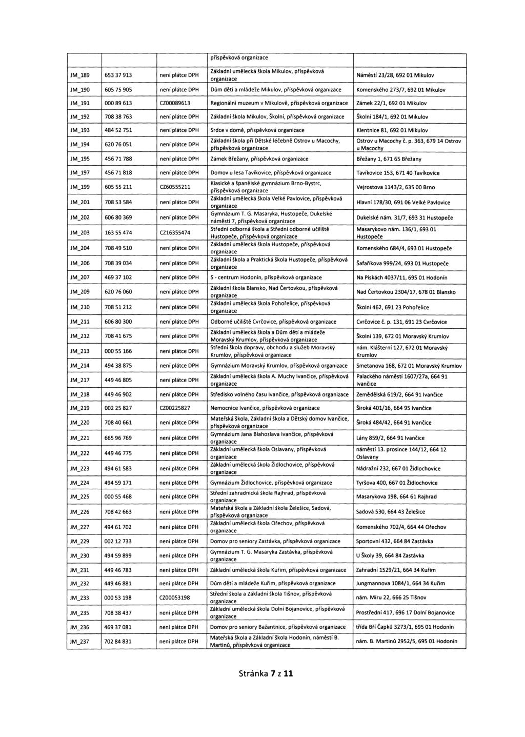 _189 65337913 není plátce DPH příspěvková Základní umělecká škola Mikulov, příspěvková Náměstí 23/28, 69201 Mikulov _190 60575905 není plátce DPH Dům dětí a mládeže Mikulov, příspěvková Komenského