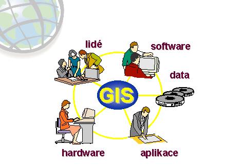 GIS jsou prostředky lidé metody informace technologie