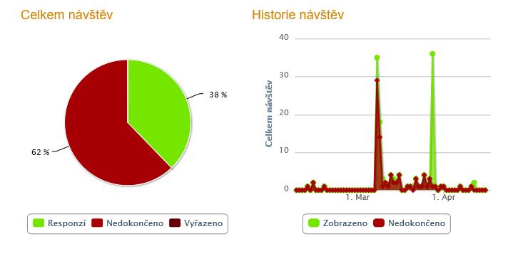 Plán rozvoje obce Červená Voda - veřejnost Analýza výsledků dotazníkového průzkumu. Zpracováno dne 12. 4. 2016.