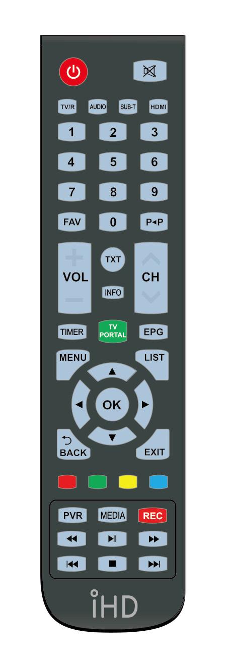 VI. Dial kový ovládač POWER Zapnutie/Vypnutie do pohotovostného stavu MUTE Sound/Mute-Vypnutie/Zapnutie zvuku HDMI Nastavenie rozlíšenia 0~9 Číselné tlačidlá CH </> Prepnutie stanice VOL+/- Ovládanie