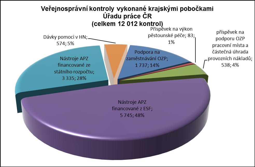 Graf č.