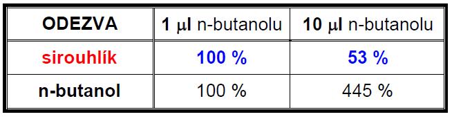 Parametry ovlivňující sorpci - 2.