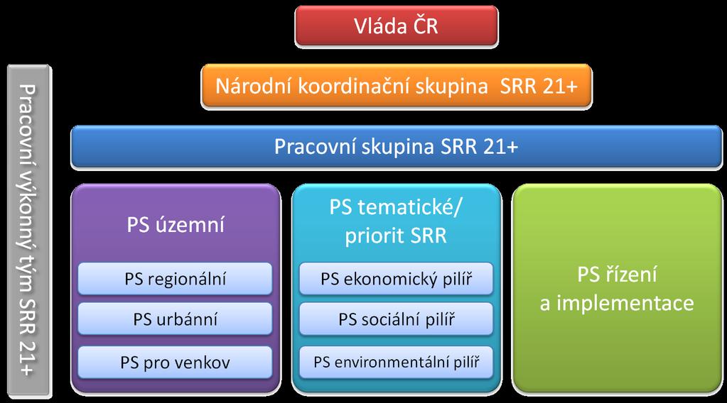 Partnerský přístup