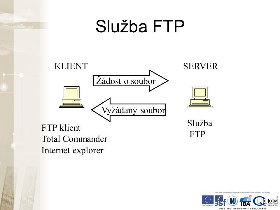 Co je FTP?