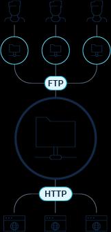 Užití FTP protokol