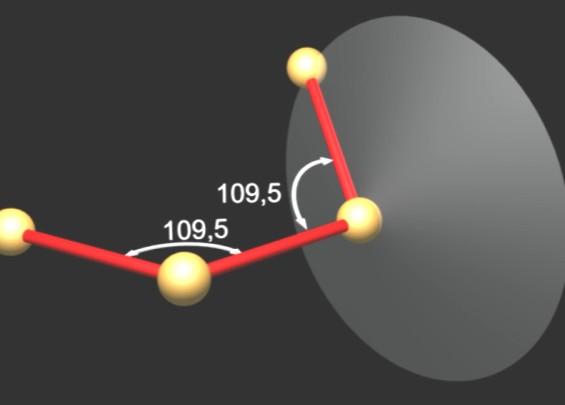 11 Znázornění geometrického místa bodů pro atom uhlíku v jednoduchém řetězci polymeru Z obr. 5.