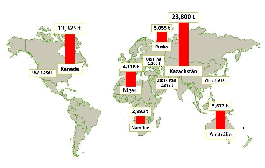 4 Palivový cyklus 24 celosvětového objemu uranové rudy [9].
