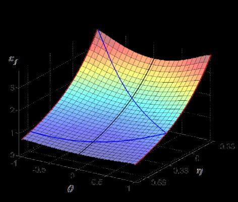 9 Analyse der Plastizität und der duktilen Schädigung Analýza plasticity a tvárného poškození Optimale Probengeometrie