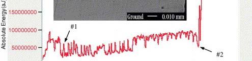 fatigue of superfinished ground surfaces.