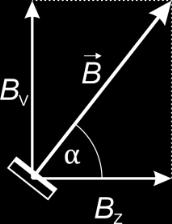 Osa magnetů v našich pokusech ukazuje směr magnetické indukce BB. (Přesněji řečeno, její vodorovné složky.