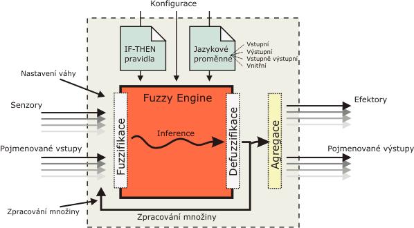 4. Implementace V této kapitole jsou popsány praktické výsledky bakalářské práce návrh architektury, návrh a implementace bota využívajícího tuto architekturu a experimenty, které jsem s tímto botem