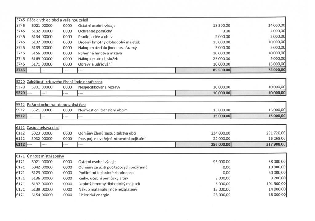 3745 Péče o vzhled obcí a veřejnou zeleň 3745 502 0 Ostatní osobní výdaje 3745 532 0 Ochranné pomůcky 3745 534 0 Prádlo, oděv a obuv 3745 537 0 Drobný hmotný dlohodobý majetek 3745 539 0 Nákup