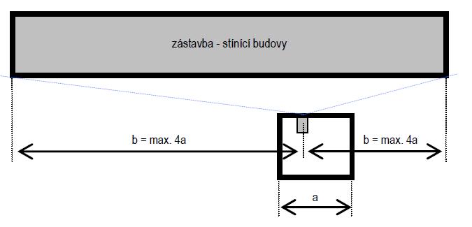 S.01 Vizuální komfort Hodnocení viditelnosti oblohy Viditelnost oblohy se stanoví ze situačního plánu, z půdorysů a příslušných řezů budovou.