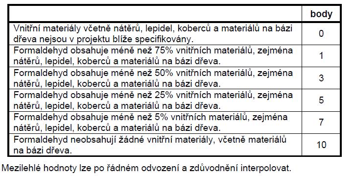 S.05 Zdravotní nezávadnost materiálů Kriteriální meze Do kriteriálních mezí