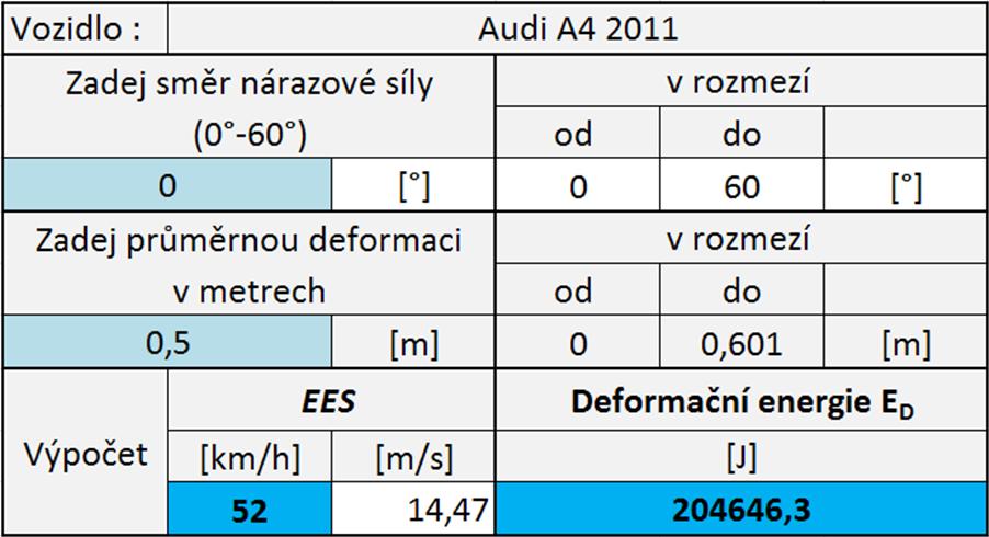 Obr. 11 Výpočetní program EES pro Audi A4 Fig. 11 Computing program of EES for Audi A4 Obr. 12 Závislost EES na deformaci vozidla Audi A4 Obr.