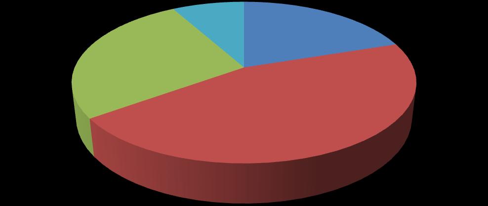 Graf 6: Porovnání liber v úspěšnosti příjmu podání