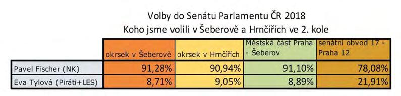 RADNICE PODZIMNÕ SEN TNÕ VOLBY 12. ñ 13. Ìjna se konalo 2.