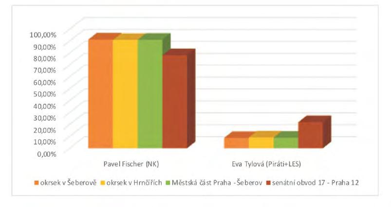 sti Praha-äeberov kr snè v noënì sv tky a do novèho roku 2019 V m i