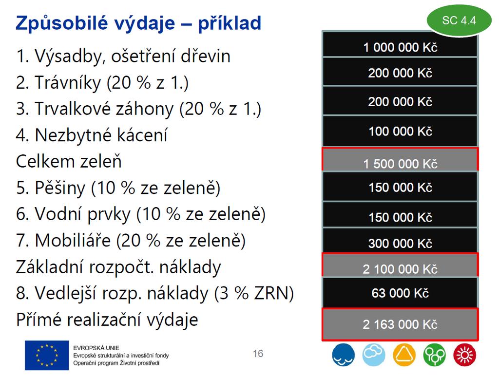 název ZPŮSOBILÉ VÝDAJE - PŘÍKLADY výdaje 1 Výsadba, ošetření dřevin 800 000 Kč 2 Trávníky (max 20% z 1 výsadby) 160 000 Kč 3 Trvalkové záhony (max.