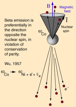 C.S.Wu (9-997)