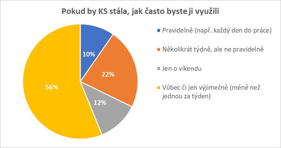 6.2 V případě výstavby Klánovické spojky by tuto stavbu