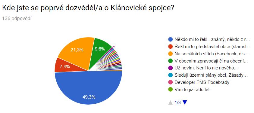 4. Co dnes víte o