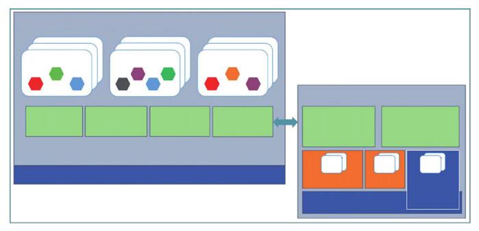 aplikační se službami IoT základní třetích stran analytické a datové cloudová aplikační (PaaS) Obr. 3.