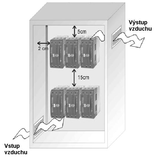 10. Instalace Spínací jednotka by být z důvodů optimálního chlazení montována vždy svisle. Při montáži dodržte minimální odstupy, jak uvedeno na obrázku dole.