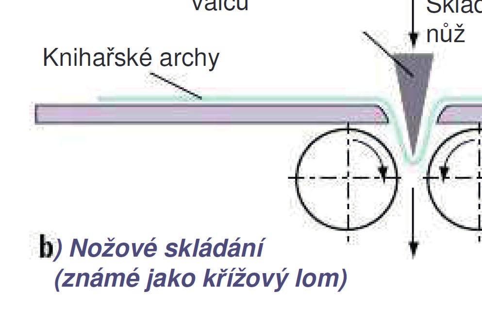 součástí ucelených technologií: vazba V1 - nožový lom je většinou součástí