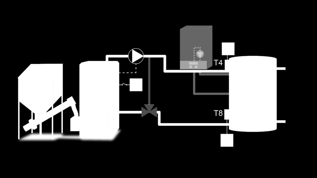 Příklad: Kotel má ohřívat akumulační nádrž na stanovenou teplotu. Kotel je připojený k beznapěťovému výstupu 2 (10) s navoleným pracovním algoritmem Akumulační nádrž.