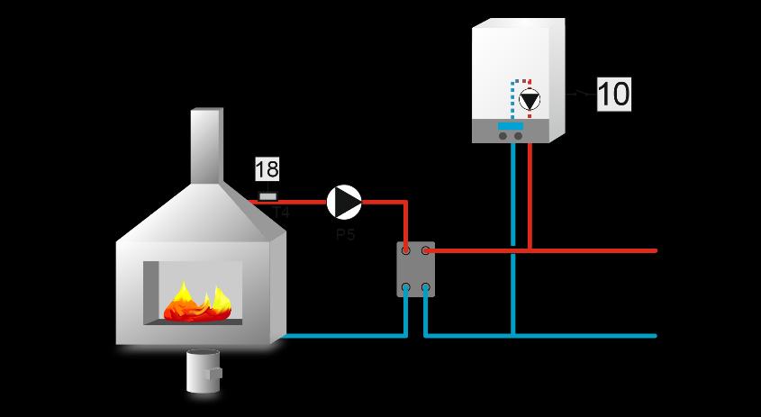 Čerpadlo se vypne, když rozdíl teplot bude roven: Delta zapnutí Hystereze. Vhodné pro: ohřev akumulační nádrže připojené ke kotlům na tuhá paliva, na dřevoplyn, krbům.
