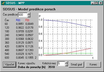 Režim hodnocení efektivnosti údržby Při tvorbě tohoto subsystému se vycházelo ze skutečnosti, že bez objektivního kvantitativního hodnocení by nebylo možné hodnotit výsledky systému