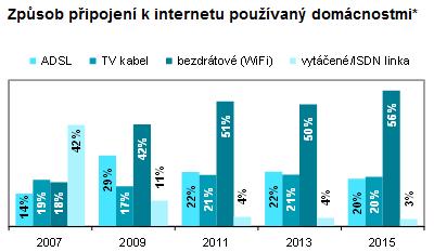 2. Úvod V období přibližně 21 211 došlo v ČR v oblasti elektronických komunikací k masívnímu rozvoji výstavby a využívání rádiových (bezdrátových) WiFi sítí ve vnějším prostředí (outdoor) pro přístup