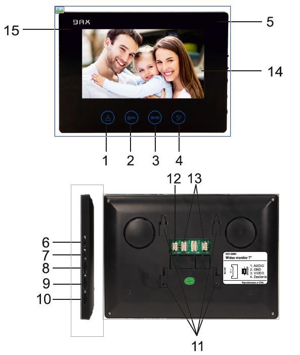 POPIS SESTAVY Vnitřní jednotka - monitor 1. Náhled 2. Otevření vrátek 3. Otevření brány 4. Konverzace 5. Mikrofon 6. Nastavení hlasitosti 7.