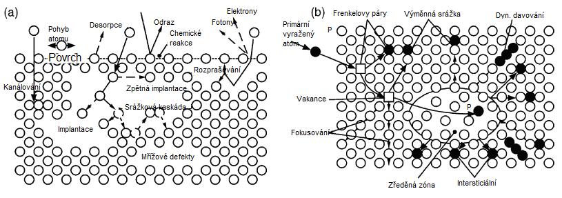 U materiálů tvořených zrny o velikosti menší než je kritická velikost je počet atomů v okolí zrn větší než 10 % a dislokace se ještě nevytvořily.