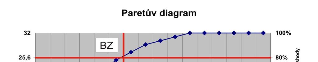 Příklad Paretova