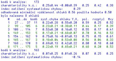 Obr.23 Shluky bodů na katastrální hranici Lomničky u Plas Obr.