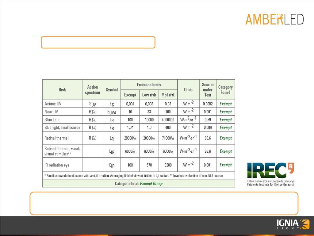 PROVEDENÁ ANALÝZA IREC Catalonia Institute for Energy Research Opatření k určení klasifikace svítidel podle normy EN62471