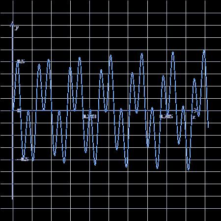 6. Přílady 9 w () t u( t) q ( t) w () t 0,404 0,67