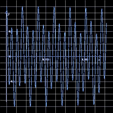 0,36 0, 77 cos 38,98t,86 cos8, 77t w ( t )