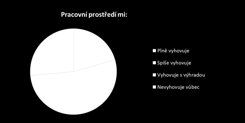 Příloha č.