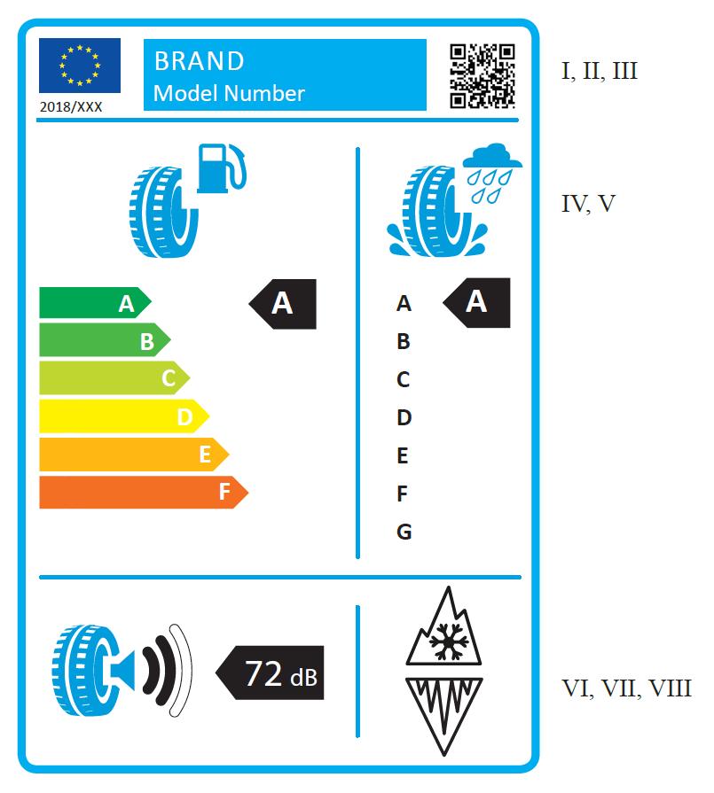 I,II,nI 2018/XXX ivlv (t4 血 v VI, VII, VIII I. [] obchodní název nebo ochranná známka dodavatele; II.