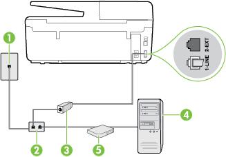 1 Telefonní zásuvka ve zdi 2 Paralelní rozdělovač 3 Filtr DSL/ADSL 4 Počítač Jeden konec telefonního konektoru dodaného s tiskárnou připojte k portu 1-LINE na zadní straně zařízení.