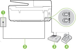 Obrázek B-11 Zadní pohled na tiskárnu 1 Telefonní zásuvka ve zdi 2 Použití dodaného telefonního kabelu pro připojení k portu 1-LINE na zadní straně tiskárny Možná bude nutné k adaptéru vaší