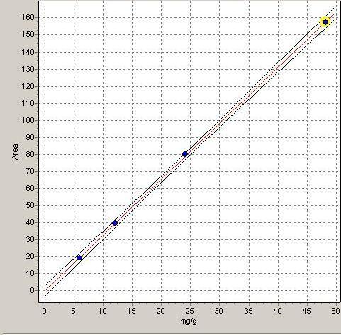 koeficient: 0,9999 y: plocha a = 0 y = bx + a b = 3,26361 2.