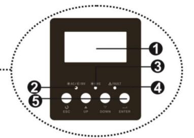 1. Úvod Vážený zákazníku, děkujeme za zakoupení UPS Powerbank GLH. Tento návod Vám poskytne základní informace o tom, jak zařízení obsluhovat a provozovat.