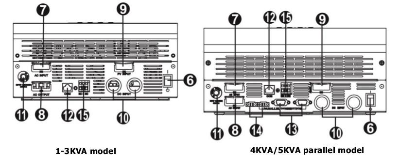 Obrázek 2: Spodní strana připojovací prvky 6 - Hlavní vypínač 7 - AC vstup 8 - AC výstupní 9 - DC vstup PV (svod fotovoltaických panelů) 10 - DC vstup baterie 11 - Nadproudová ochrana výstupu 12 -