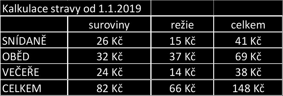 Úhrada za poskytnutí péče Úhrada za péči se stanoví ve výši přiznaného příspěvku na péči.