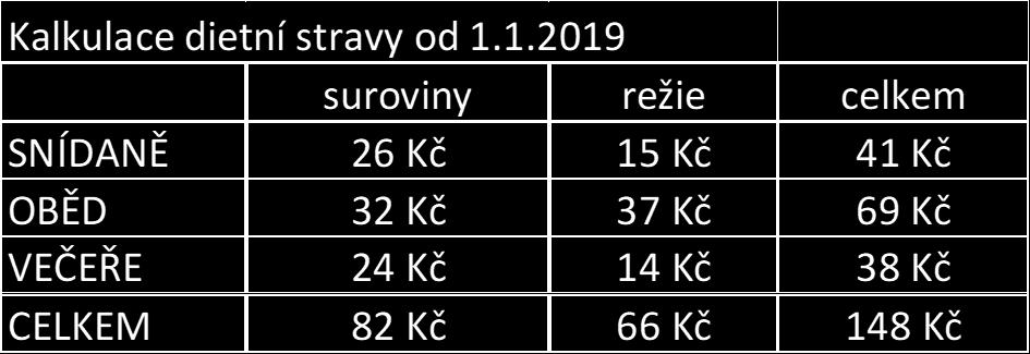 nepřítomnosti v domově, to neplatí, pokud je uživatel hospitalizován ve zdravotnickém zařízení a tato hospitalizace trvá celý kalendářní měsíc.